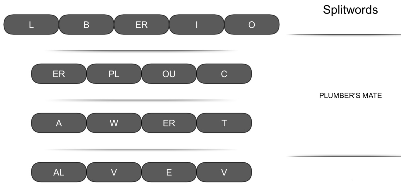 Splitwords unsolved example puzzle